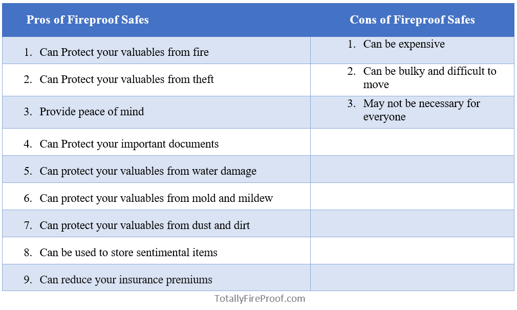 Why its is worth getting a fireproof safe: Top 9 Pros of Fireproof safes