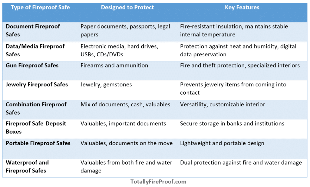 Do Fireproof Safes Actually Protect from Fire Learn How