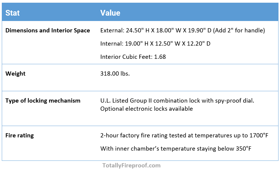 American Security CSC1913 2 Hour Fire&Burglary Safe main stats