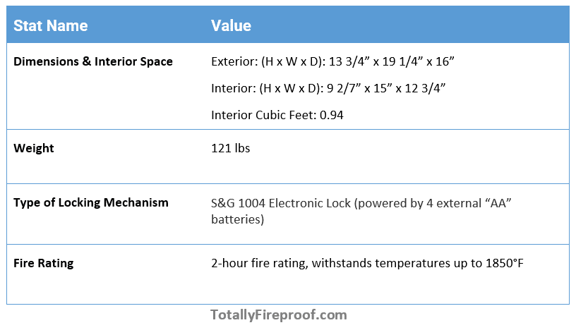 Hollon HS-360E 2-Hour Home Safe main stats