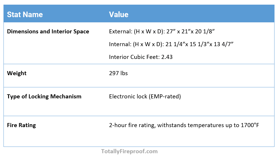 Main stats for HOLLON HS-750E 2-Hour Home & Office Safe