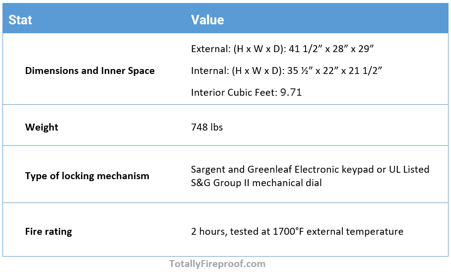 Main stats of Hollon FB-1054C Fire and Burglary Safe for jewelry