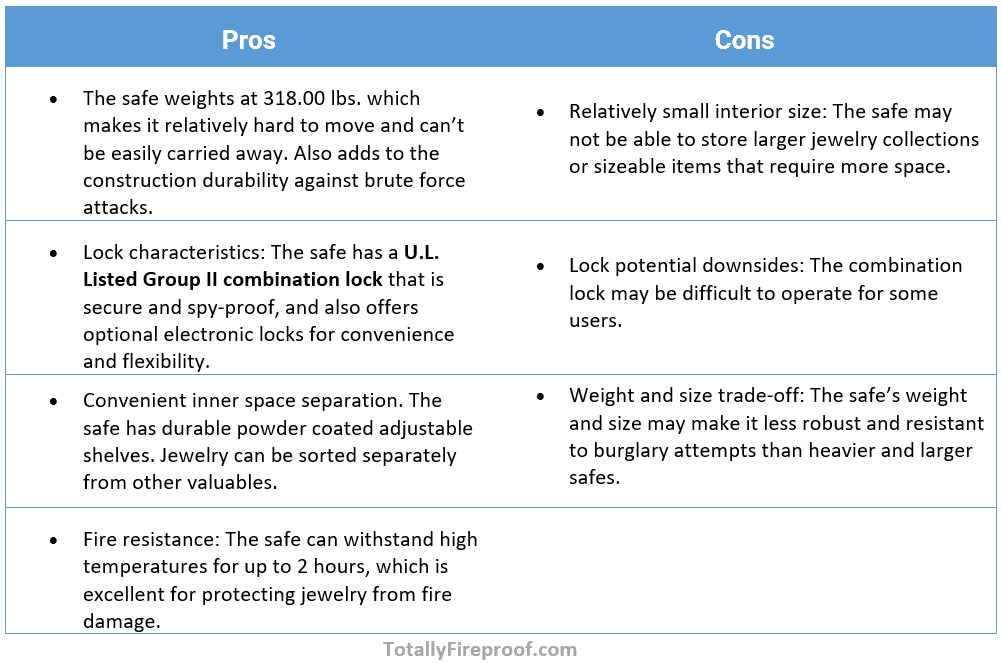 Pros and Cons of American Security CSC1913 2 Hour Fir&Burglary Safe