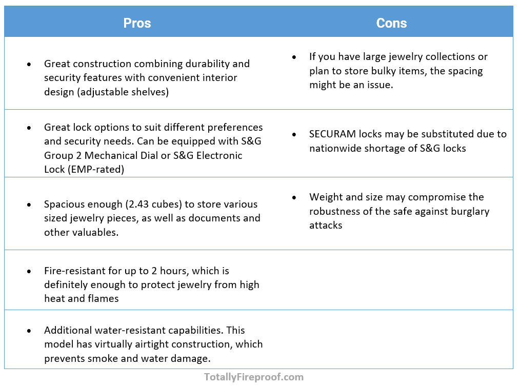 Pros and Cons of HS-750E 2-Hour Home & Office Safe