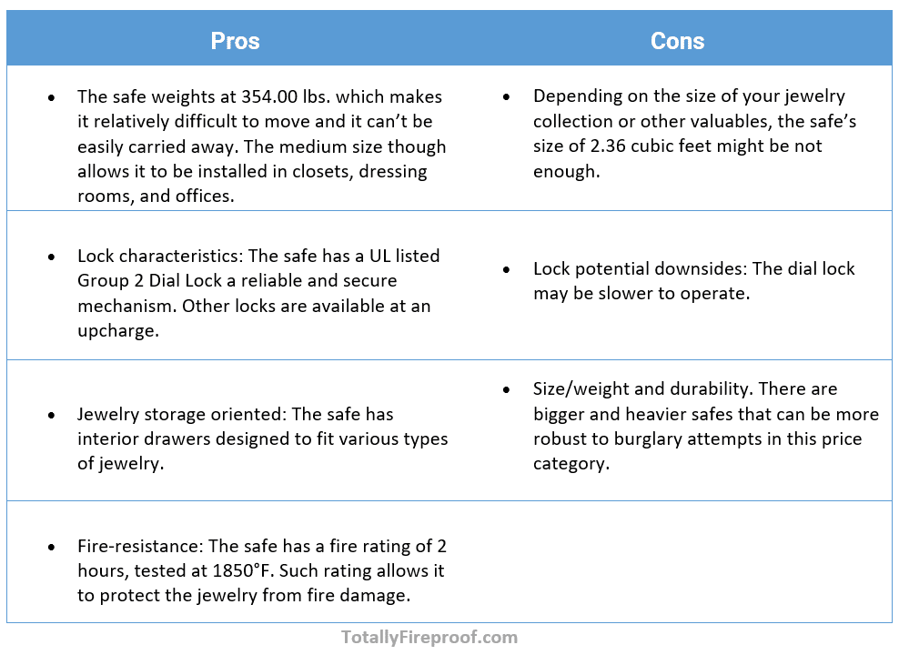 Pros and Cons of Hollon 685C-JD Fire and Burglary Jewelry Safe