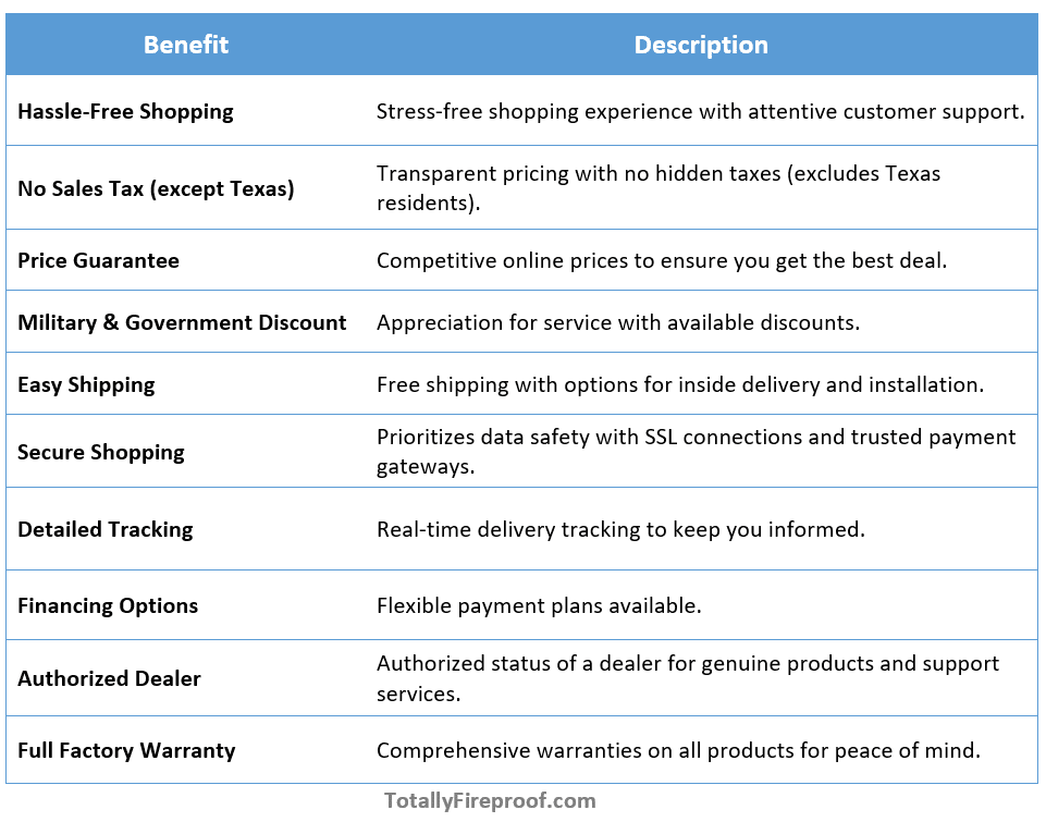 list of some of the benefits you get when using Armadillo Safes Company