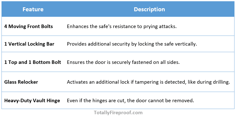Hollon FB-1054C Fire and Burglary Safe Security features
