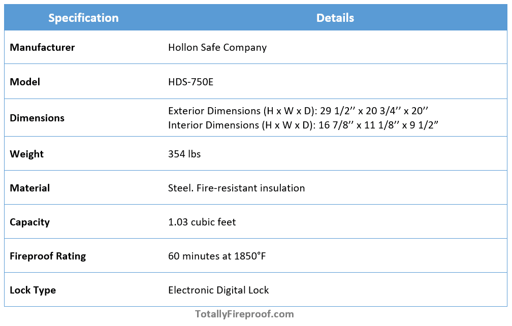 Hollon HDS-750E Data Safe Specs