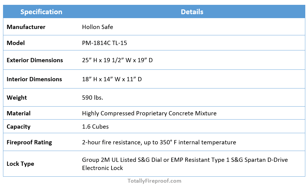 Hollon PM-1814C TL-15 Rated Safe Specs
