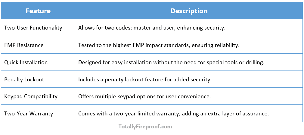 Hollon PM-1814E Electronic spartan lock Advantages