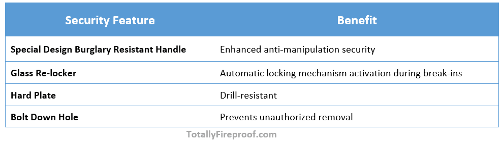 Hollon PM-1814E TL-15 Additional security features