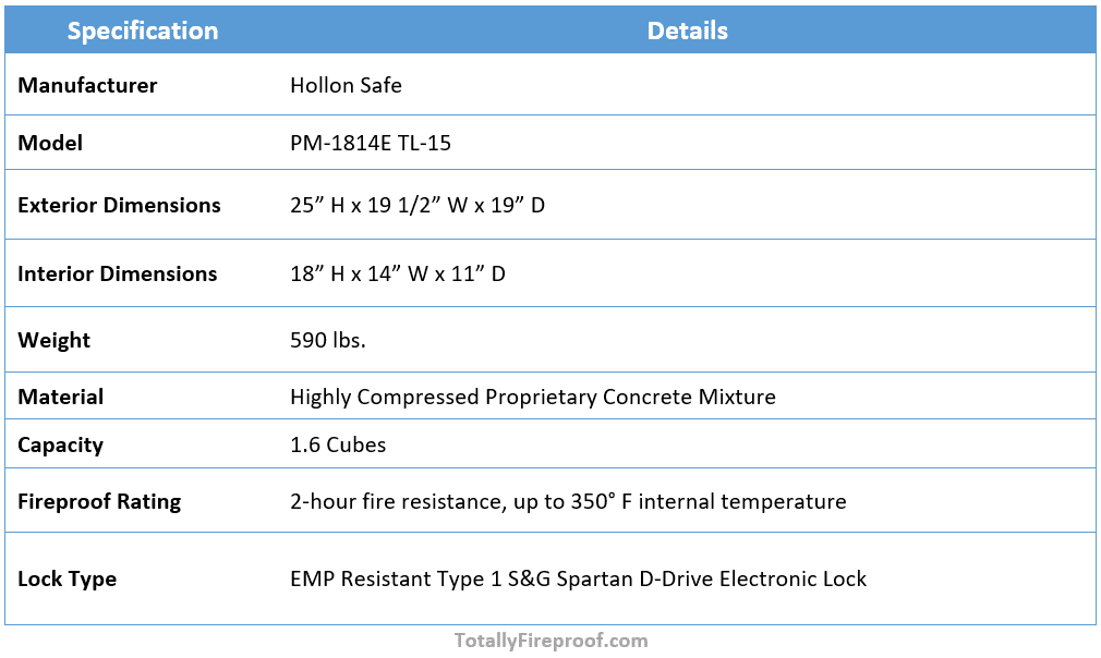 Hollon PM-1814E TL-15 Rated Fireproof Safe Specs