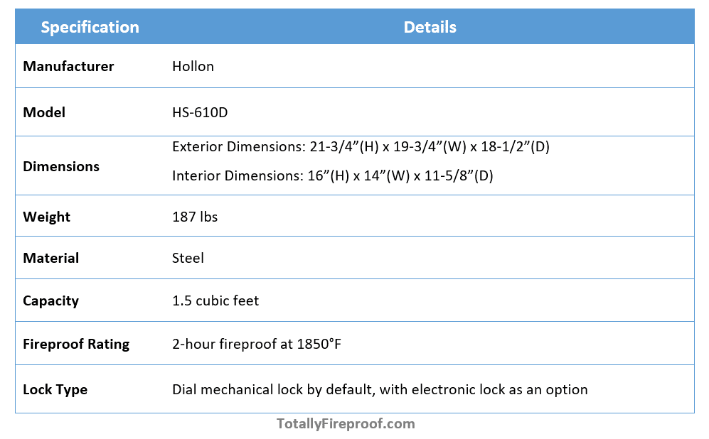 Key Specifications of Hollon HS-610D 2-Hour Fireproof Home Safe