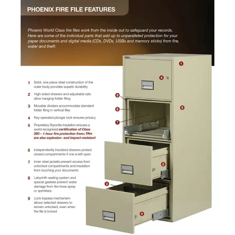 Phoenix LGL4W25 Vertical 4-Drawer Legal Fireproof File Cabinet specs