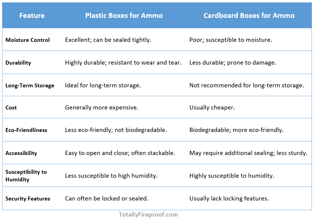 Plastic Versus Cardboard A Detailed Comparison