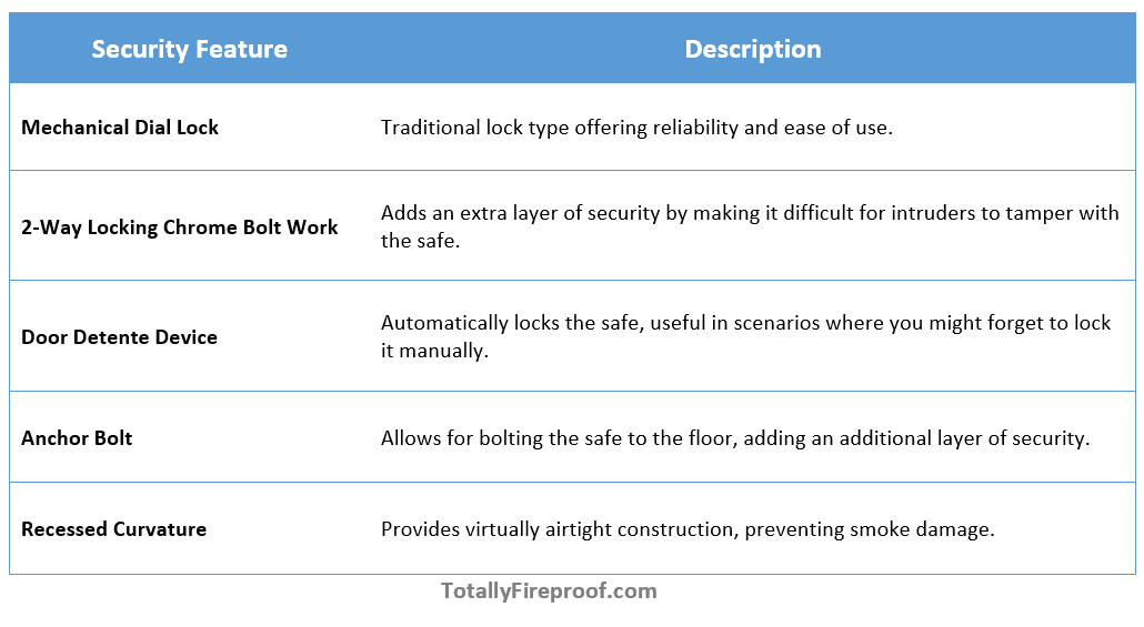 Security features of Hollon HS-610D 2-Hour Fireproof Home Safe