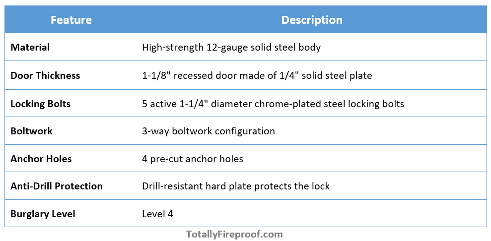 AMSEC AM3020E5 Fire-resistant Safe Security Features