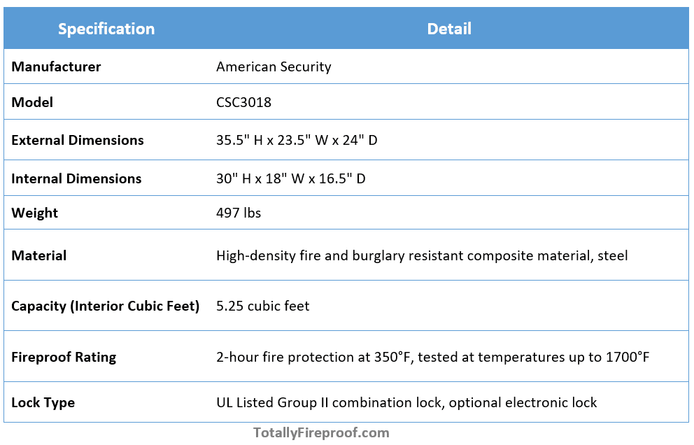 American Security CSC3018 2-Hour Fireproof Safe key specifications