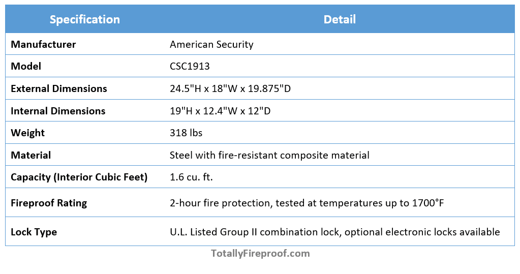 Key Specifications for American Security CSC1913 Fire & Burglary Rated Safe