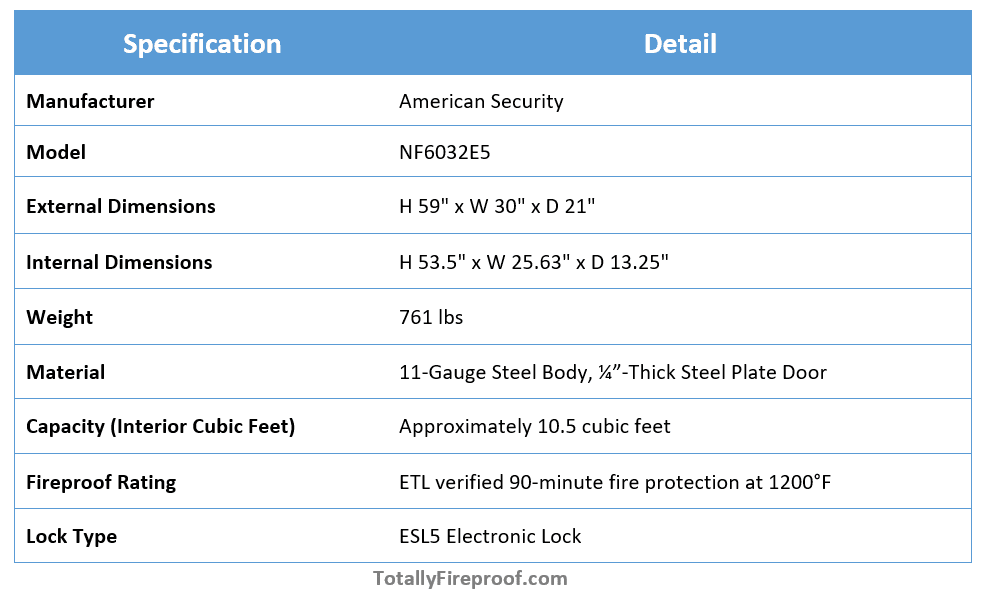 Key Specifications of American Security NF6032E5 Fireproof Gun Safe