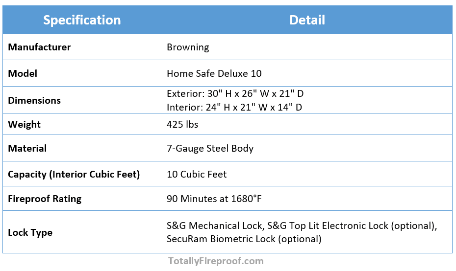 Key Specifications of Browning Home Safe Deluxe 10 Fireproof Safe