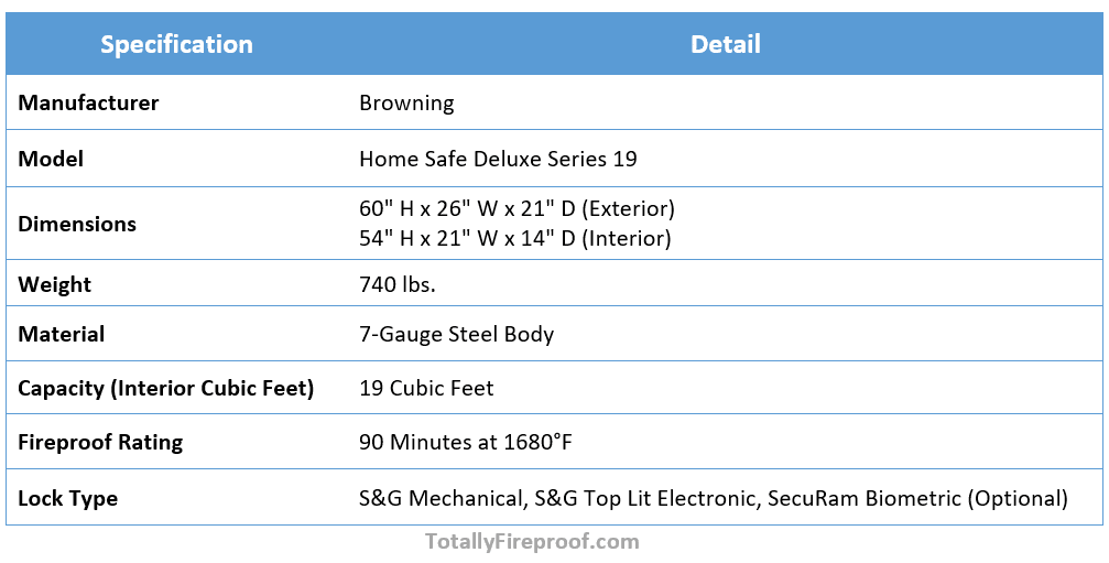 Key Specifications of Browning Home Safe Deluxe Series-19