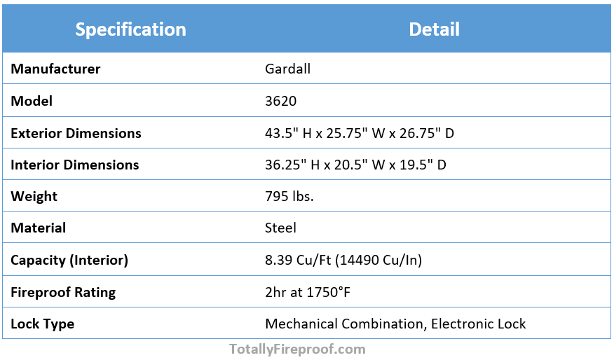 Key Specifications of Gardall 3620 2-Hour Fireproof Burglar Safe