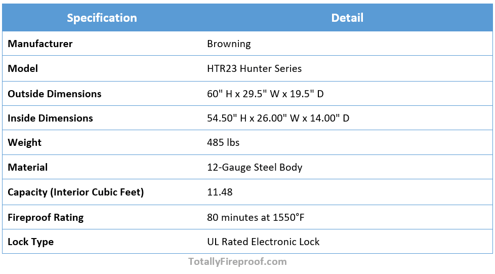Key Specifications of rowning HTR23 Hunter Series Fireproof Closet Gun Safe