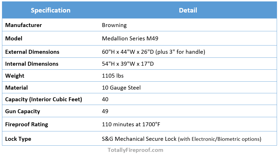 Key Specs of Browning Medallion Series M49 Fireproof Gun Safe