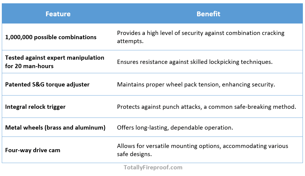 Lock Characteristics of Browning 1878 Series-13 Fireproof Safe