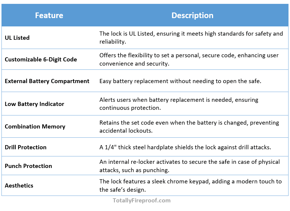 NL UR-2020 Electronic Lock Specs