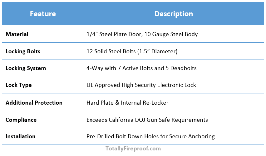 Security Features Summary Table for Stealth PR23 Premier 23 Gun Safe