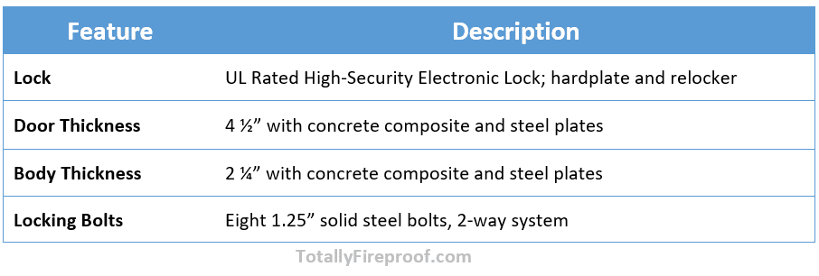 Security Features Summary Table of Stealth CS45 Fireproof Composite Safe