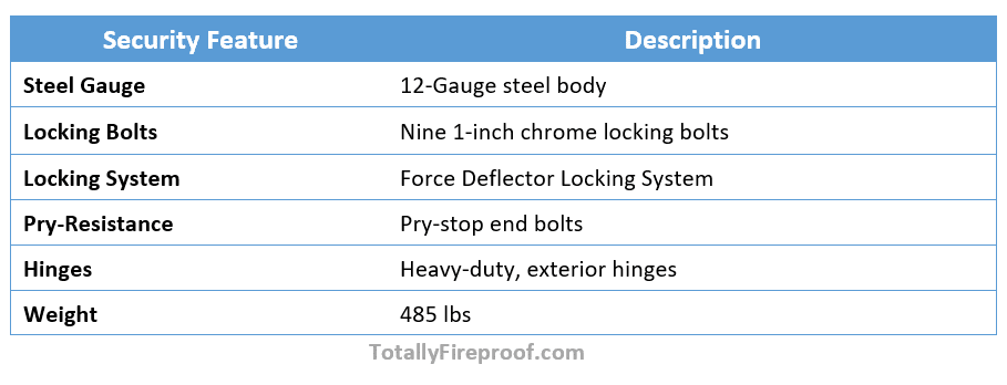 Security Features of Browning HTR23 Hunter Series Fireproof Closet Gun Safe