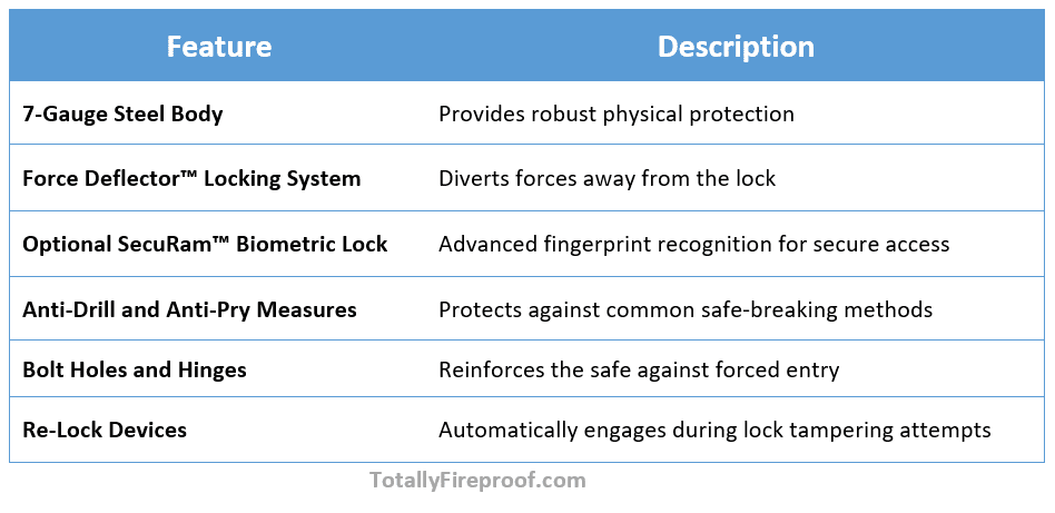 Security Features of Browning Home Safe Deluxe 10 Fireproof Safe