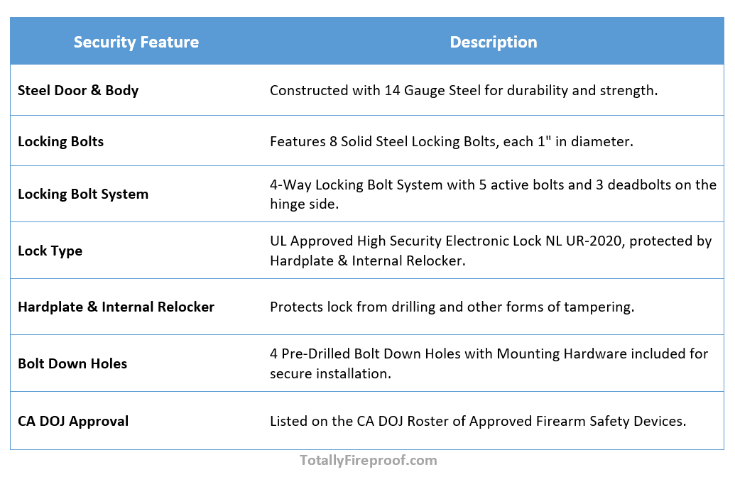 Security Features of Essential EGS28 Flag Edition Gun Safe