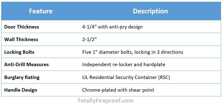 Security Features of Gardall 3018 U.L. 2-Hour Fire and Burglary Safe