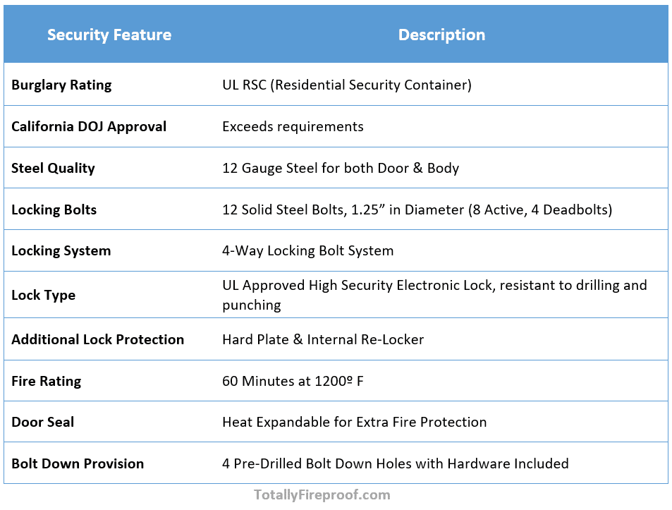 Security Features of Stealth UL RSC 28 Fireproof Gun Safe