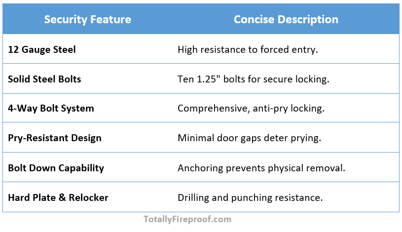 Security Features of Stealth UL23 Fireproof Gun Safe