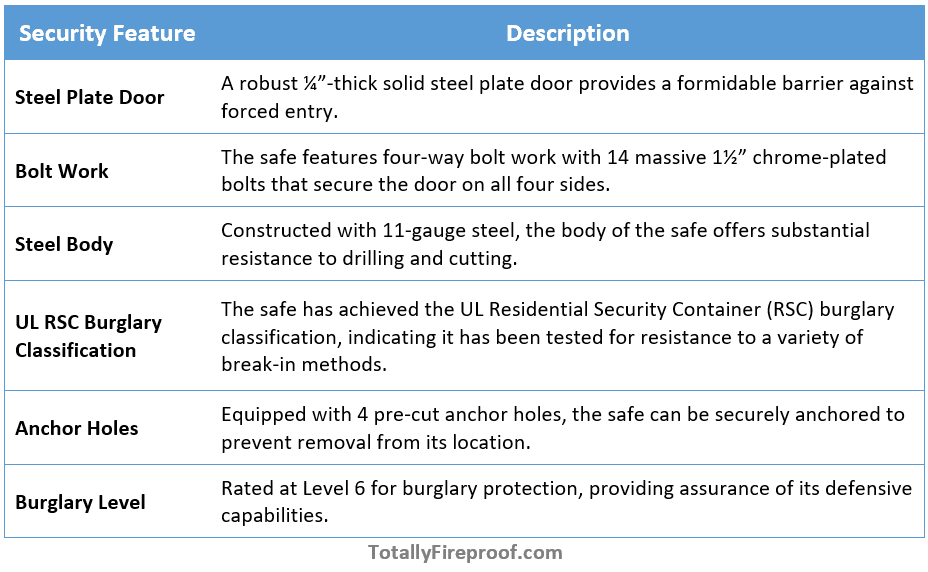 Security features of American Security NF6032E5 Fireproof Gun Safe