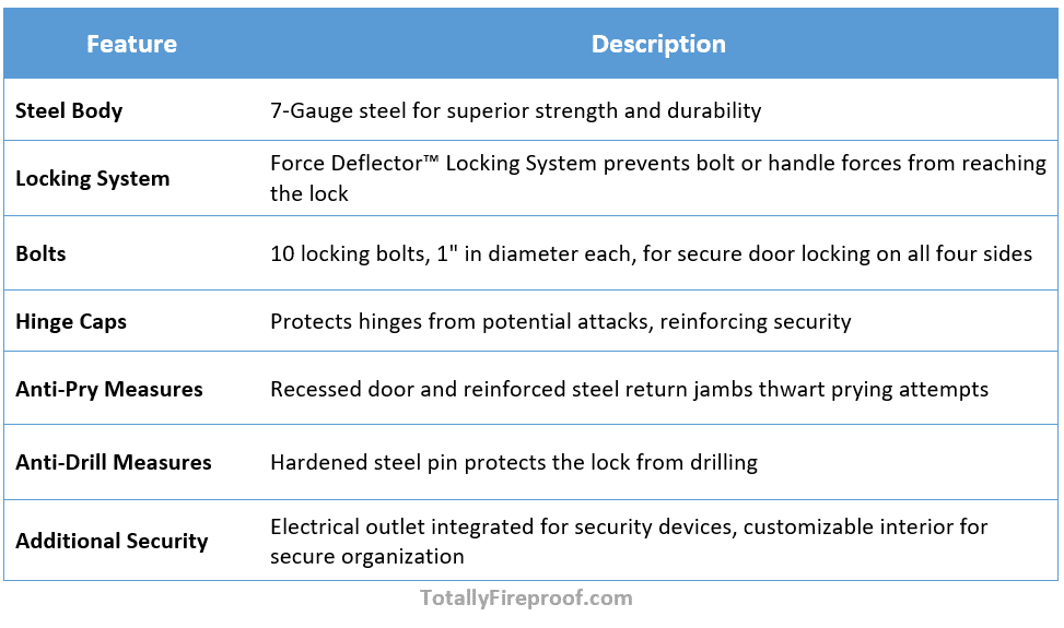 Security features of Browning Home Safe Deluxe Series 19