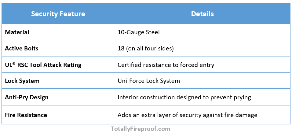 Security features of Browning Medallion Series M49 Fireproof Gun Safe