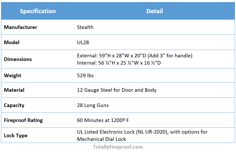 Specifications of Stealth UL28 Gun Safe