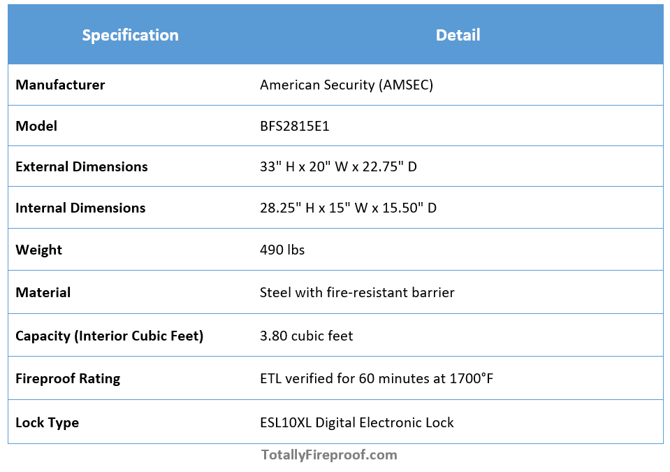 The AMSEC BFS2815E1 Burglary and Fire Safe key Specs