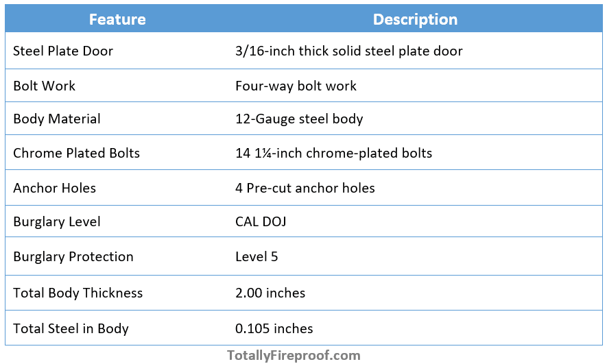 The American Security SF6030E5 Gun Safe's Security features