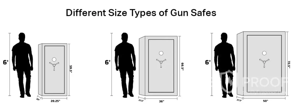 Different Size Types of Gun Safes - compared to a man